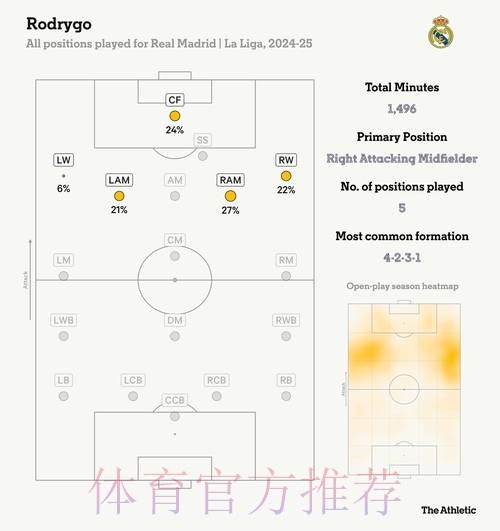 马卡报分析阿拉巴在皇马可能出任的位置:三位置 马卡报分析阿拉巴在皇马可能出任的位置:三位置